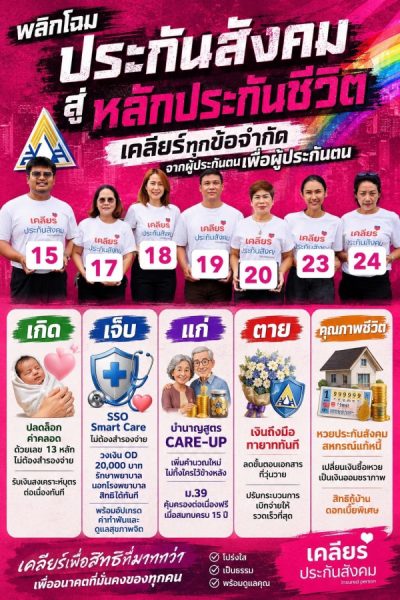 เปิดลงทะเบียนใช้สิทธิเลือกตั้งบอร์ดประกันสังคม 2569 ถึง 15 ก.ค. เตรียมเข้าคูหา 27 ก.ย.นี้ เปิดลงทะเบียนใช้สิทธิเลือกตั้งบอร์ดประกันสังคม 2569 ถึง 15 ก.ค. เตรียมเข้าคูหา 27 ก.ย.นี้